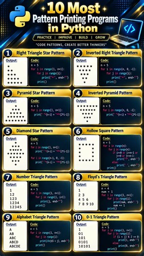 Python Patterns for Beginner! #python #fyp #trending #foryou #vireshorts #virelreels #explore #reels