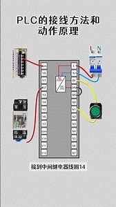 PLC Wiring & Operation Principle Explained: Step-by-Step Diagram for Beginners