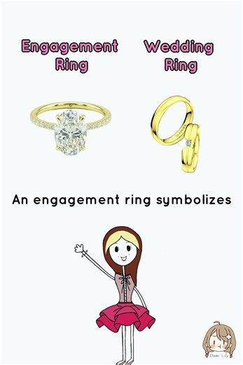 Different Types of Symbolic Rings