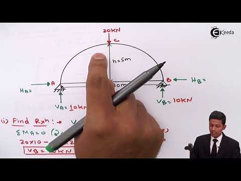 Two Hinged Parabolic Arch - Problem 1 - Structural Analysis 2