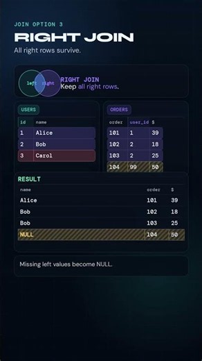 SQL JOIN Types Explained with One Diagram