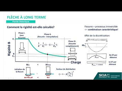 [FR] Dimensionnement de structures en béton dans SCIA Engineer 21 – partie 2