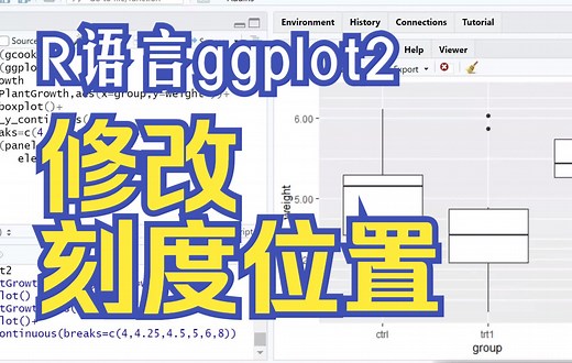 R语言ggplot2设置连续型坐标轴刻度位置