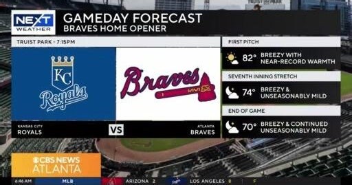Braves vs Royals Opening Day forecast