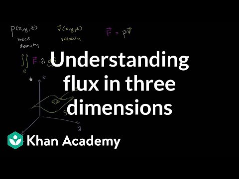 Conceptual understanding of flux in three dimensions | Multivariable Calculus | Khan Academy
