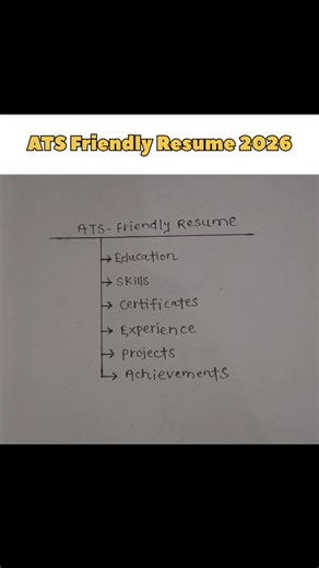 Coding Vyrl on Instagram: "ATS Friendly Resume 2026 #friendly #resume #coding #computerscience #placement"