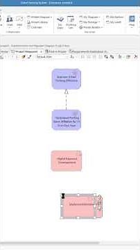 The ArchiMate Project Viewpoint SHORT