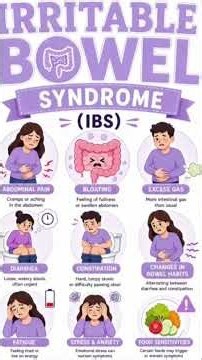 Irritable Bowel Syndrome #IBS #mixed-ibs #ibd-c #ibs+d