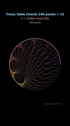 240-Point Circle Patterns #shorts