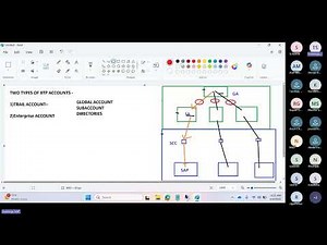 SAP BTP - Accounts Model
