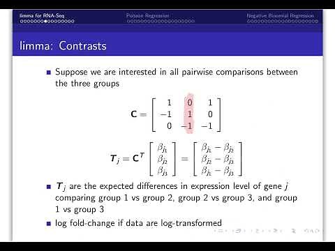 Differential Expression for RNA-Seq Part 1: Using the limma Bioconductor package