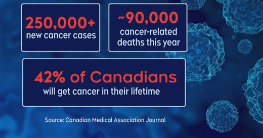CTV National News: Cancer remains Canada’s top cause of death, but new study offers hope