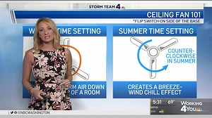 27K views · 169 reactions | Stay cool today with this simple hack for your ceiling fan. | NBC Washington | Facebook