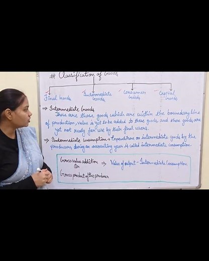 Intermediate Goods | Classification of goods #shorts #education #economics #concept