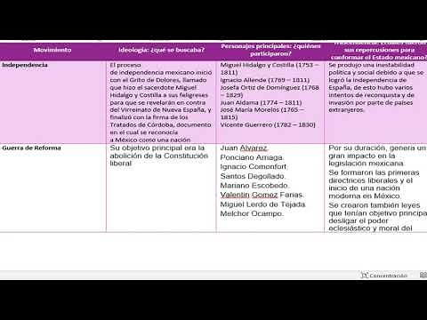 Modulo 9 Actividad Integradora 3