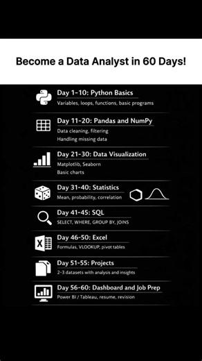 Learn Data Analytics FREE in 60 Days! 🚀 | Roadmap for Beginners #developer #programming #coding #dsa