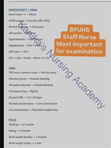 Bfuhs Staff Nurse important questions for final examination