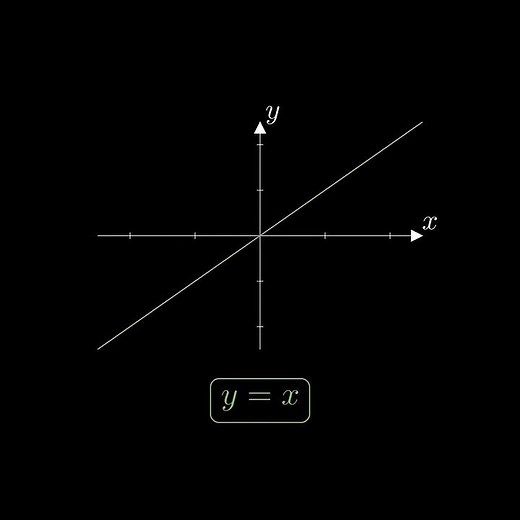 math animations basic algebra #viral #shorts#shortsfeed#maths#equation#mathematics