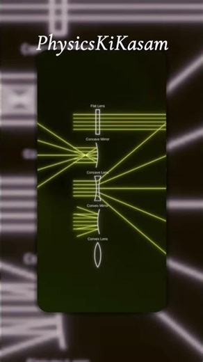 Ray Diagrams Made Simple | Mirrors & Lenses #shorts #shortsfeed
