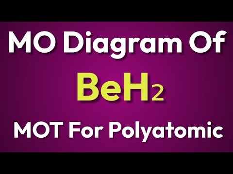 MO Diagram Of BeH2 MOT For Polyatomic Compounds CSIR NET GATE Chemistry
