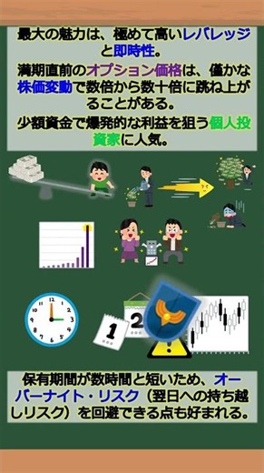 Virtual Business University One-Point Lecture ~0-Day Option (0DTE)~ #shorts