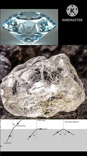 Brilliance of diamond,TIR Why diamond shine?
