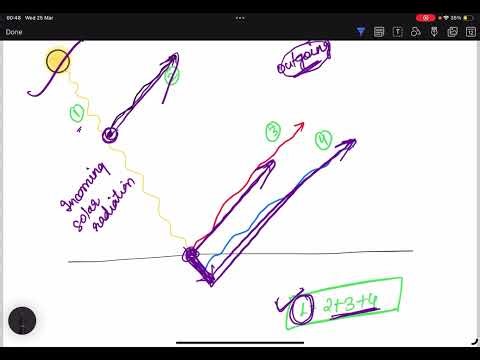 Heat Budget of Earth Explained | Earth’s Energy Balance Made Easy | UPSC/Geography
