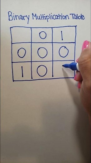 Binary Multiplication Table (Base 2 Mathematics) #binary #math