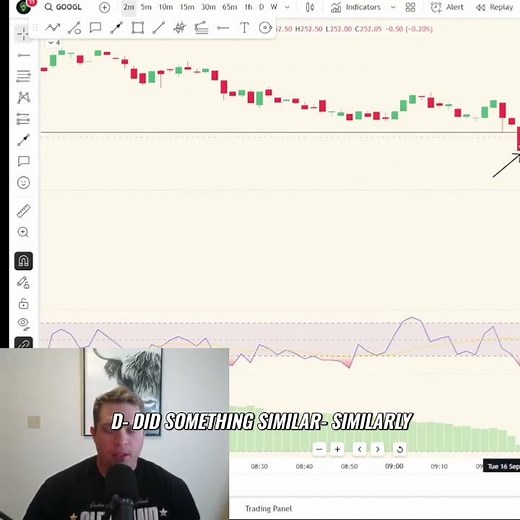 Google Trade: Avoiding Mistakes & Bullish Market Analysis #shorts