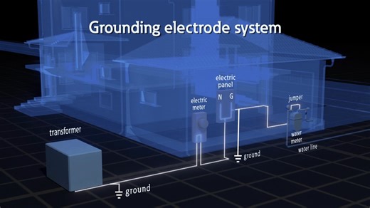 Grounding and bonding: Definitions and details  - Eaton videos