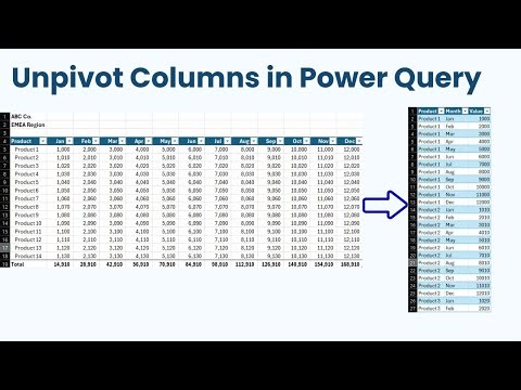 Unpivot Columns in Power Query
