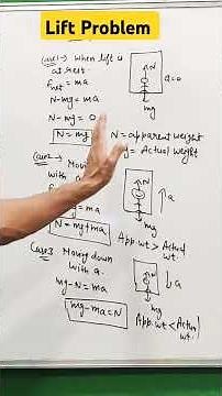 Elevator Problem | Lift Problem class 11 | Laws of motion