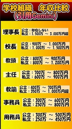 教員年収比較 #年収 #学校 #教員