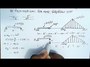 Triangular Load Math. SFD & BMD Math Solution. SFD & BMD Basic Tips. Engineering Classroom