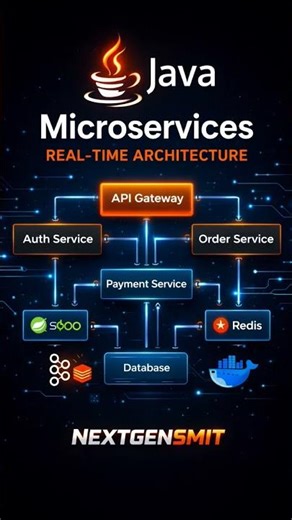 Microservices✨... #Java #coding #code #Microservice #programming #jobinterviewquestions #education
