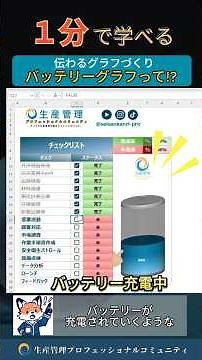 Learn in 1 minute "Task Management with Battery Recharge!!" Free Excel template reports and dashb...