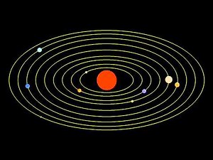 Le mouvement des corps céleste dans notre système solaire