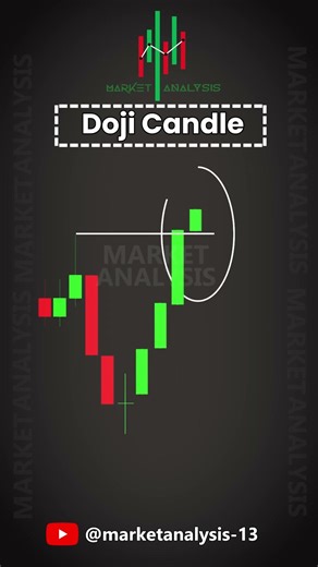 Doji Candle .. Follow us ‪@MarketAnalysis-13‬ #trading #candlestickpattern #stockmarketchart #nifty