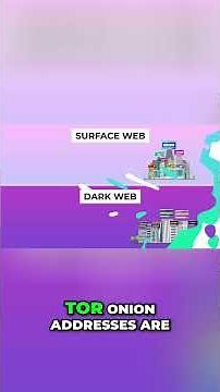 What Is the Dark Web? .onion Sites Explained