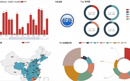 【数据可视化】Python制作精美的大屏可视化