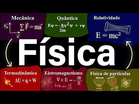 ALL PHYSICS Explained in 20 Minutes