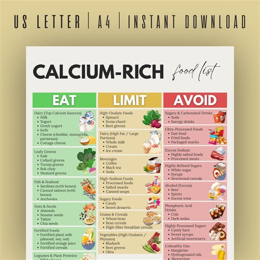 Calcium Food List, Calcium Rich Foods, Eat Limit Avoid, Calcium Food Chart, Nutrition Chart, Bone Health Foods, Osteoporosis Foods - Etsy Australia