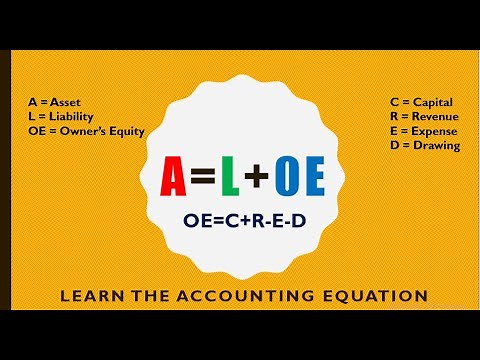 Double-entry Bookkeeping System [ A = L + OE] / Accounting Equation