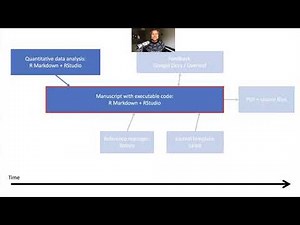 Reproducible academic papers with R Markdown, RStudio, Zotero, Google Docs, and LaTeX templates