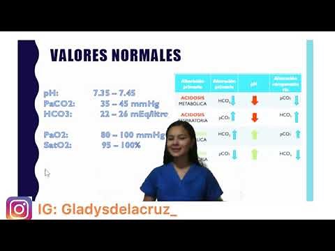Interpretación de gasometria: acidosis/alcalosis metabólica/respiratoria