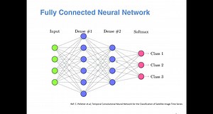 Neural Networks on FPGA- Part 1- Introduction