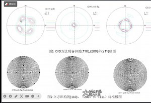 晶体织构的形成规律：①.丝织构的形成规律_哔哩哔哩_bilibili