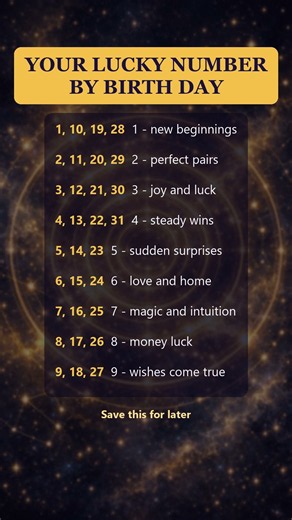 What's Your Lucky Number? Check Your Birth Day 🍀 #numerology #birthday #zodiac