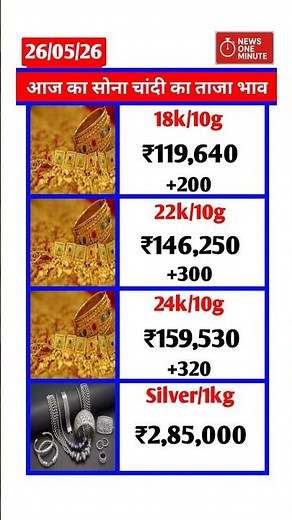 Aaj Ka Sona Chandi Ka Bhav || आज का सराफा बाजार || Today Gold And Silver Rate #shorts #todaygoldrate