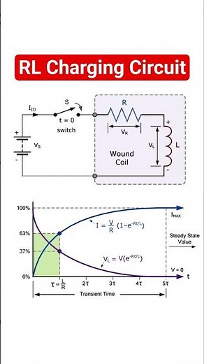 Resistor - Inductor (RL) charging circuit